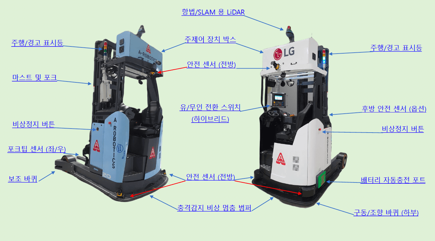 무인지게차 주요 구성품